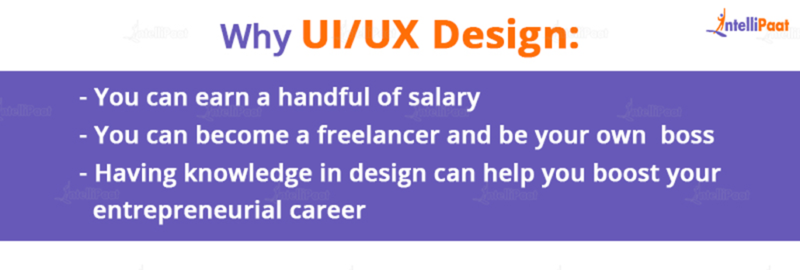 UI UX Tutorial - A Step-by-Step Guide (2025) image.