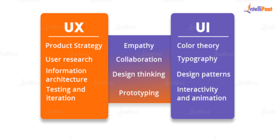 UI UX Tutorial - A Step-by-Step Guide (2025)