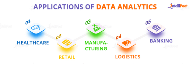 Applications of Data Analytics