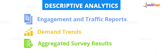 Descriptive Analytics 