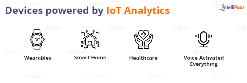 Devices powered by IoT Analytics
