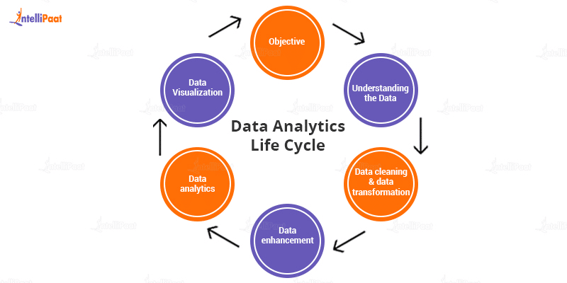 data processing cycle definition