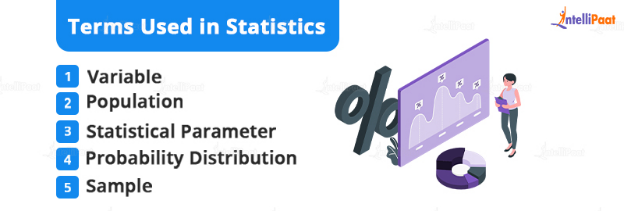 Terms Used in Statistics