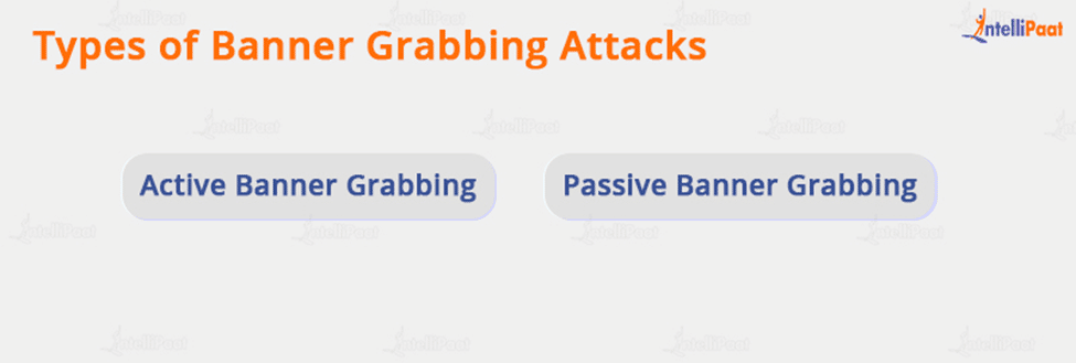 Types of Banner Grabbing Attacks