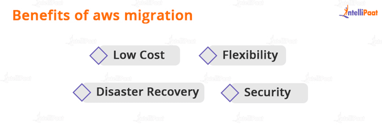 Benefits of AWS migration