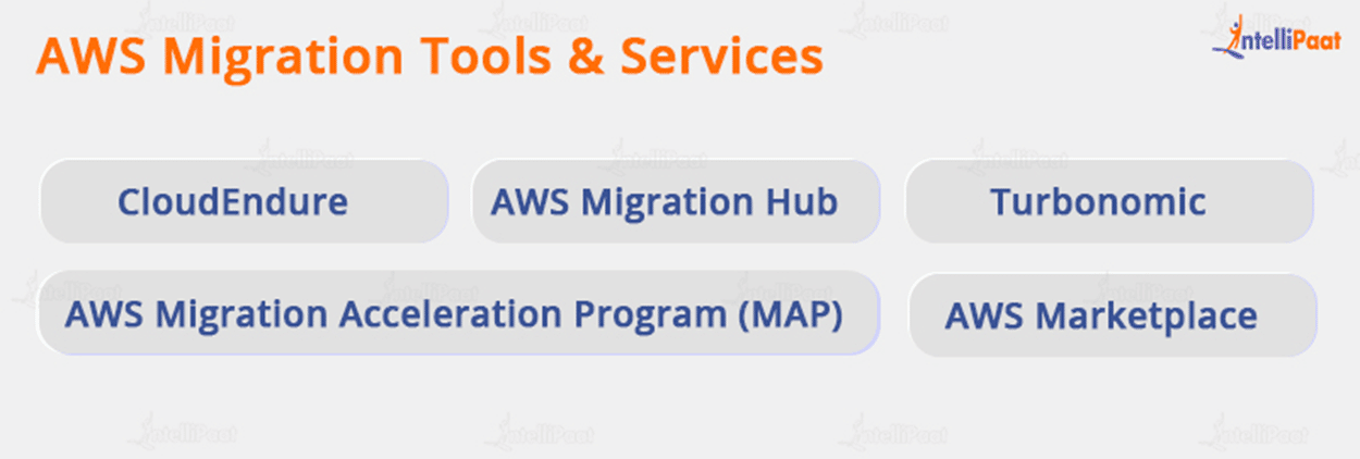 AWS Migration Tools & Services