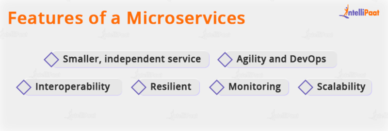 What Is Azure Service Fabric Overview Architecture And Features