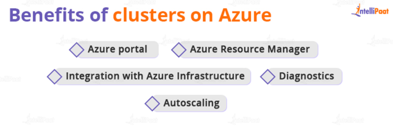 What Is Azure Service Fabric Overview Architecture And Features