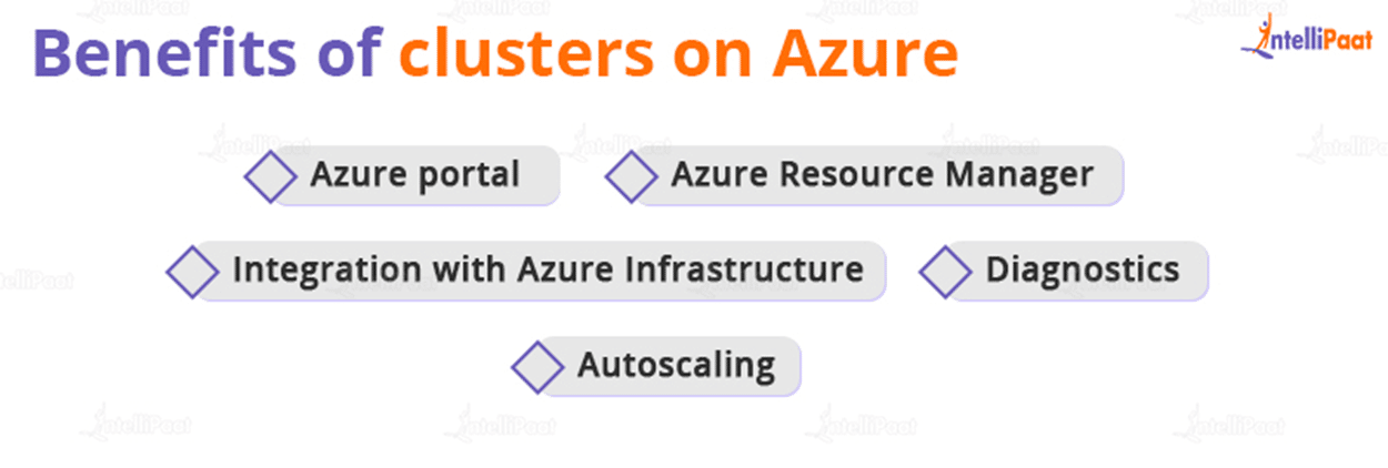 Benefits of clusters on Azure