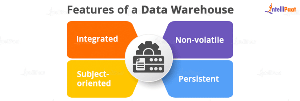 Features/Characteristics of a Data Warehouse?