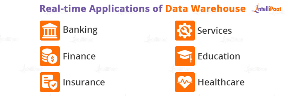 Real-time Applications of Data Warehouse