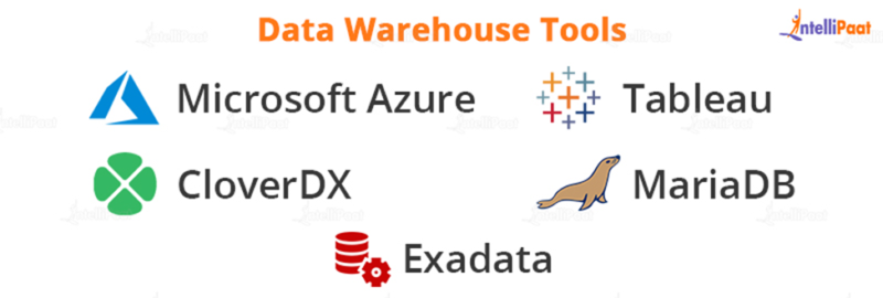 What is Data Warehouse? - Types, Definition & Features