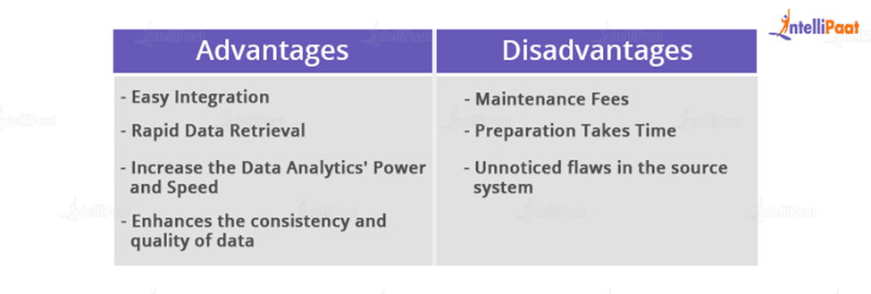 Advantages and Disadvantages