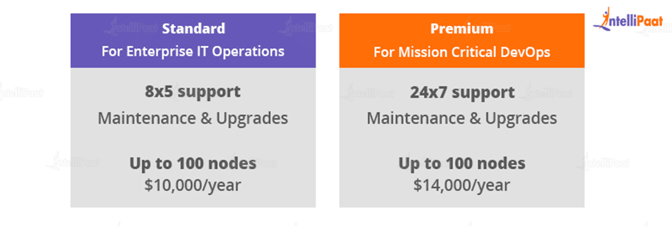 Ansible Tower Pricing