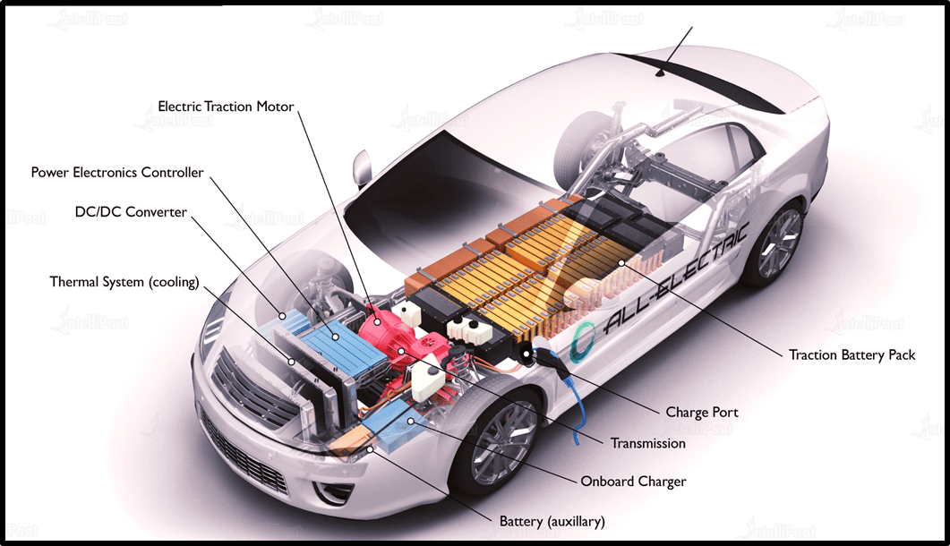 Components of an Electric Vehicle
