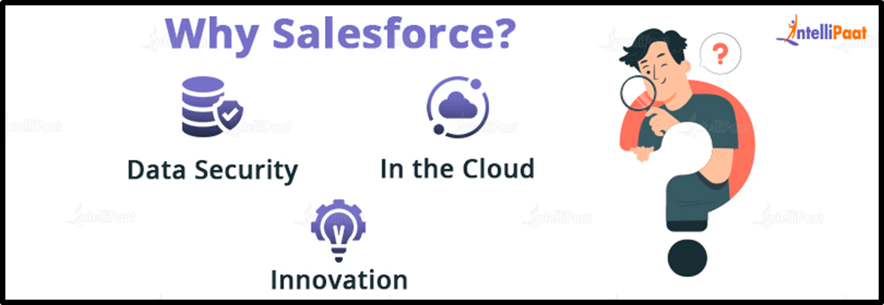 Need of Salesforce?