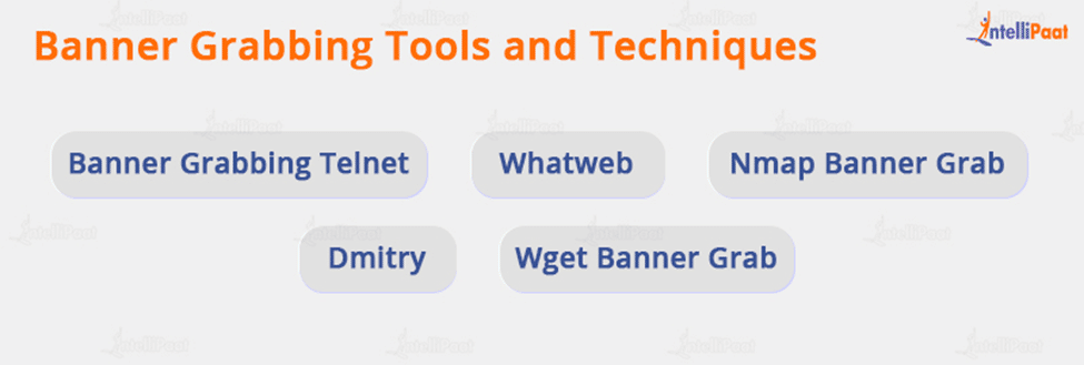 What is Banner Grabbing? - GeeksforGeeks