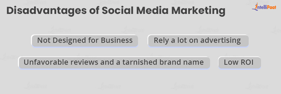 Disadvantages of Social Media Marketing