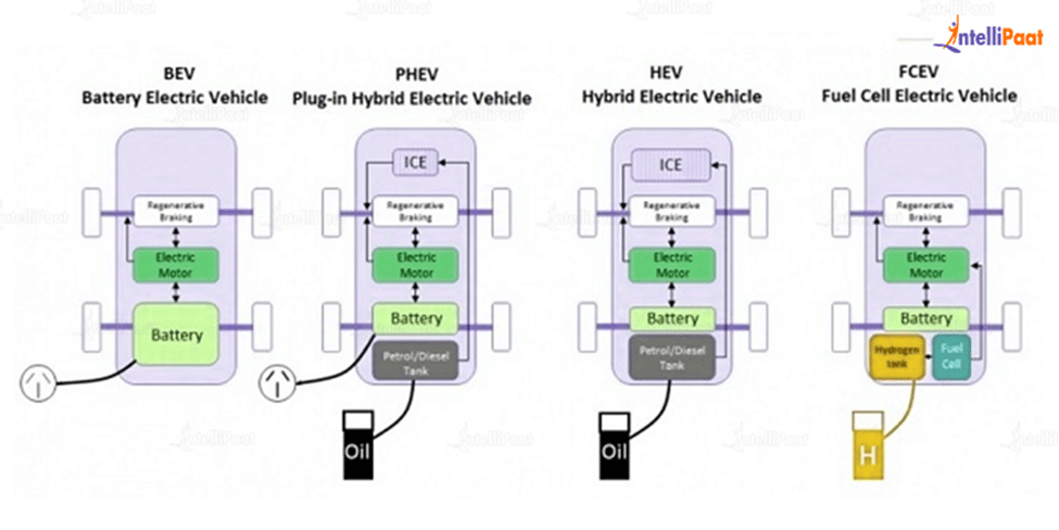 Types of Electric Vehicles