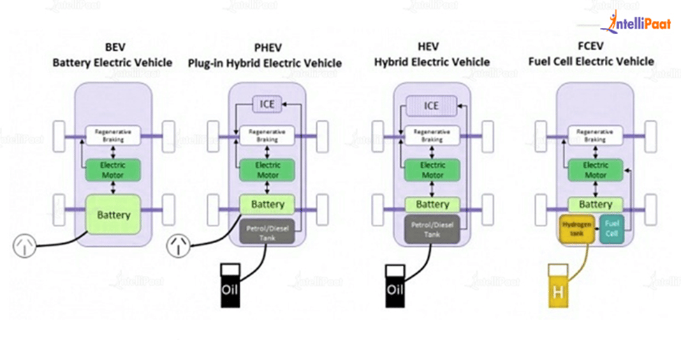 Kinds of store electric cars