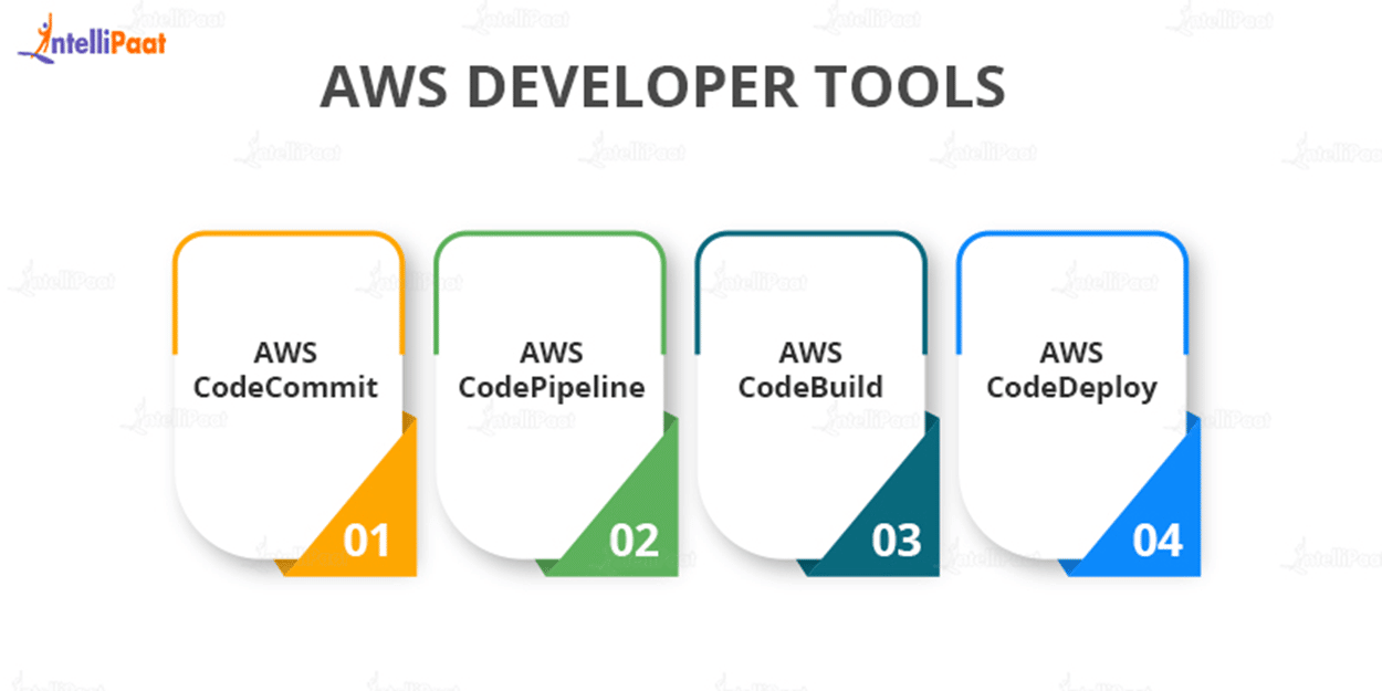 AWS Developer Tools