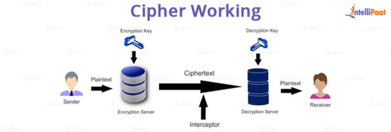 what-is-a-cipher-definition-types-examples-and-methods