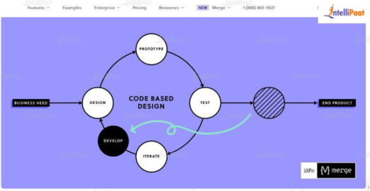 Top 20 UI UX Design Tools in 2026 - Intellipaat