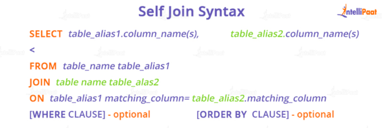 self-join-in-sql-syntax-explained-with-an-example