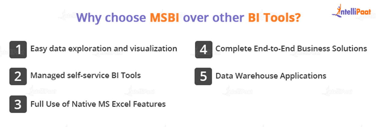 Why choose MSBI over other BI Tools?