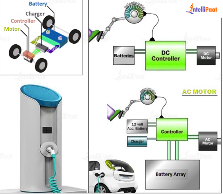 electric-vehicle-working-easily-explained