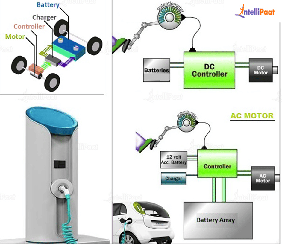 How an electric car's lithium-ion battery works - Easy Electric