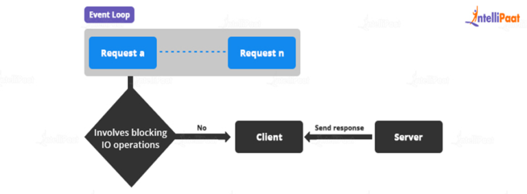 What is Node.Js? - The Ultimate Guide for 2024