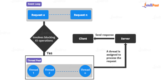 What is Node.Js? - The Ultimate Guide for 2025