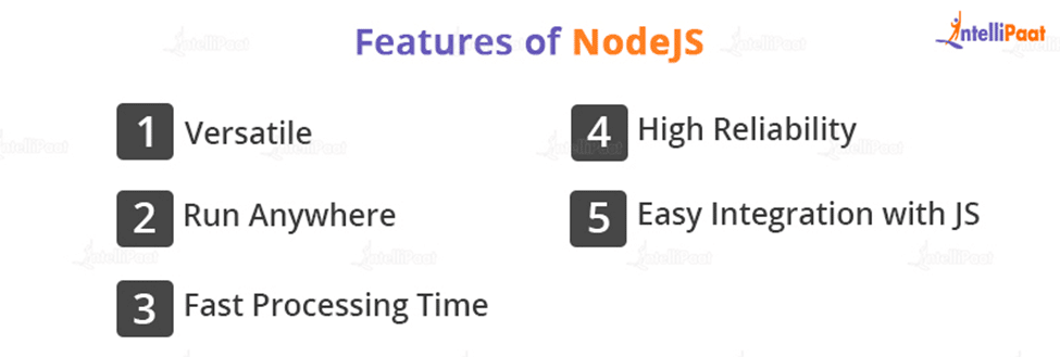 Features of Node.Js