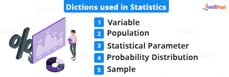 Dictions used in Statistics