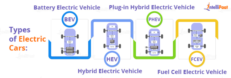 Top Advantages and Disadvantages of Electric Vehicles (EV)