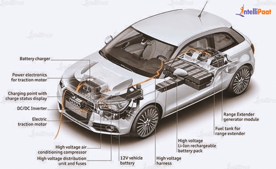 Components of Electric Vehicle