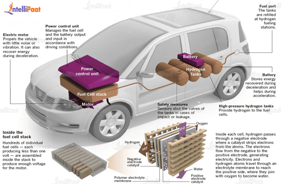 Key Components of an Electric Car