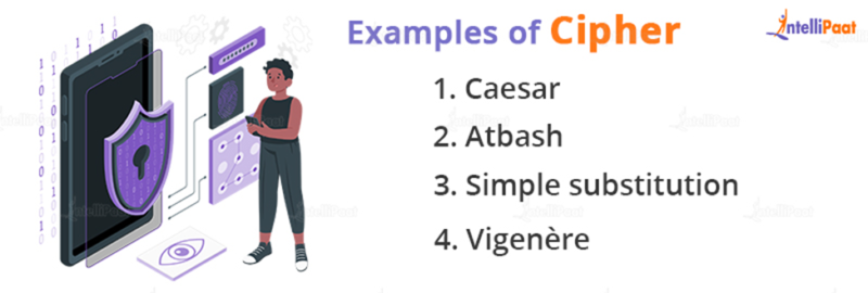 What is a Cipher? Definition, Types, Examples and Methods