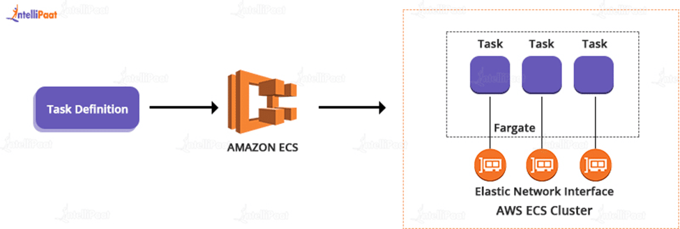 Features of AWS Fargate
