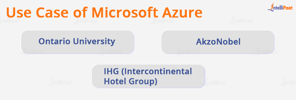 Use Case of Microsoft Azure