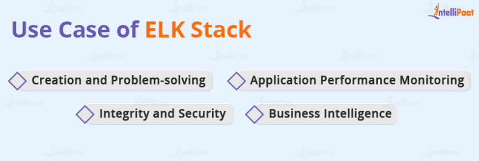 Use Case of ELK Stack