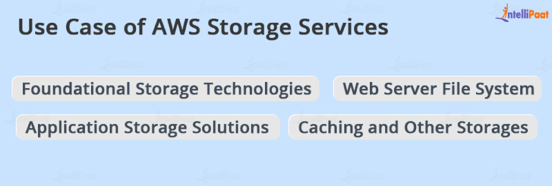 AWS Storage Services: Types, Benefits And Use Cases