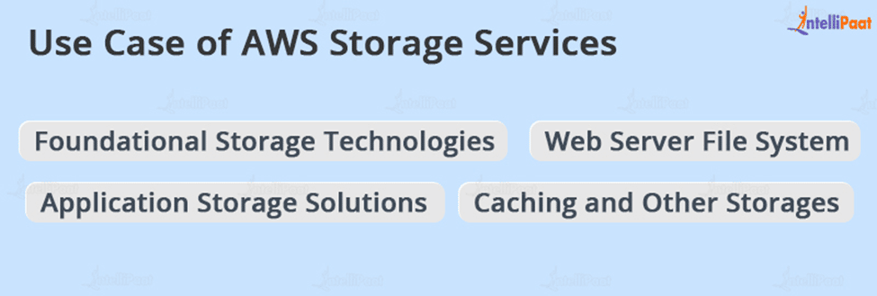Use Case of AWS Storage Services