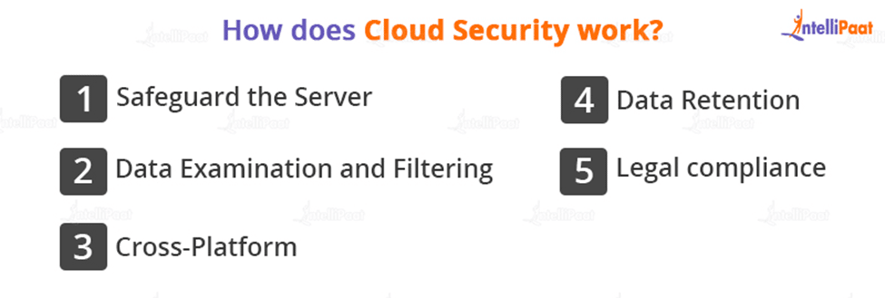 How does Cloud Security work?