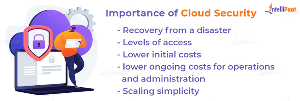 Importance of Cloud Security
