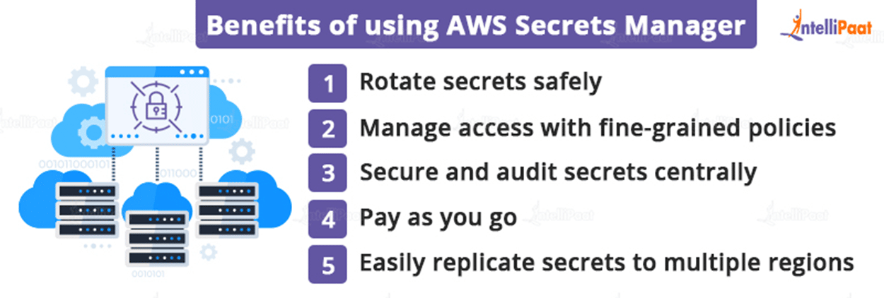 Benefits of using AWS Secrets Manager