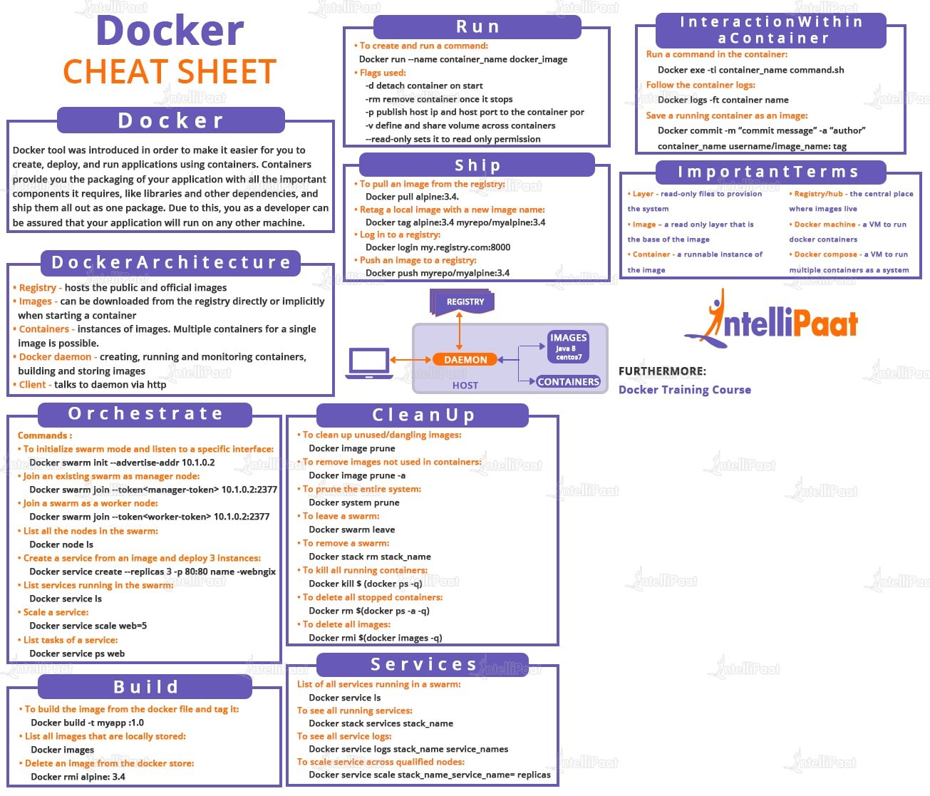 100 Docker Basic Commands With Examples A Complete Guide – NBKomputer