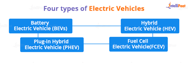 Four types of Electric Vehicles