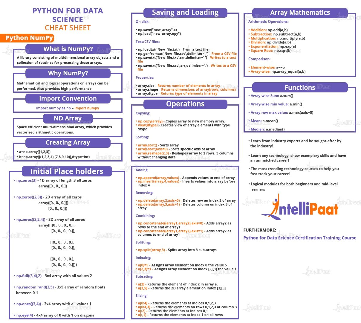 Python Beginner Cheat Sheet: 19 Keywords Every Coder Must Know